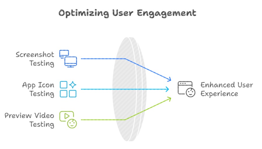 10 Quick Tips From ASOWin's ASO Specialists - A/B Testing Best Practices