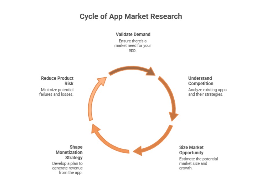 Why App Market Research Is Critical - Market Research Benefits