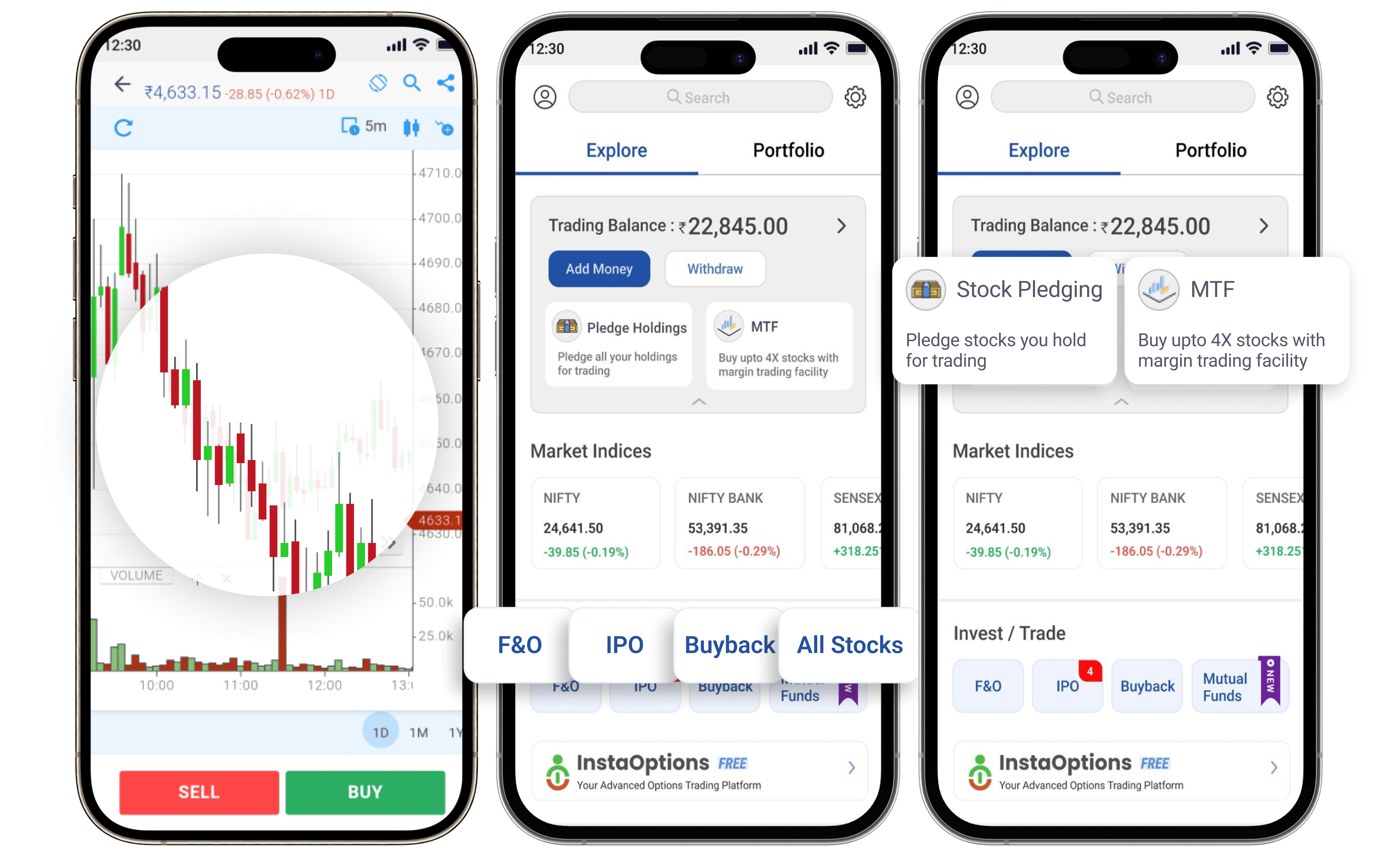 Indiabulls Securities